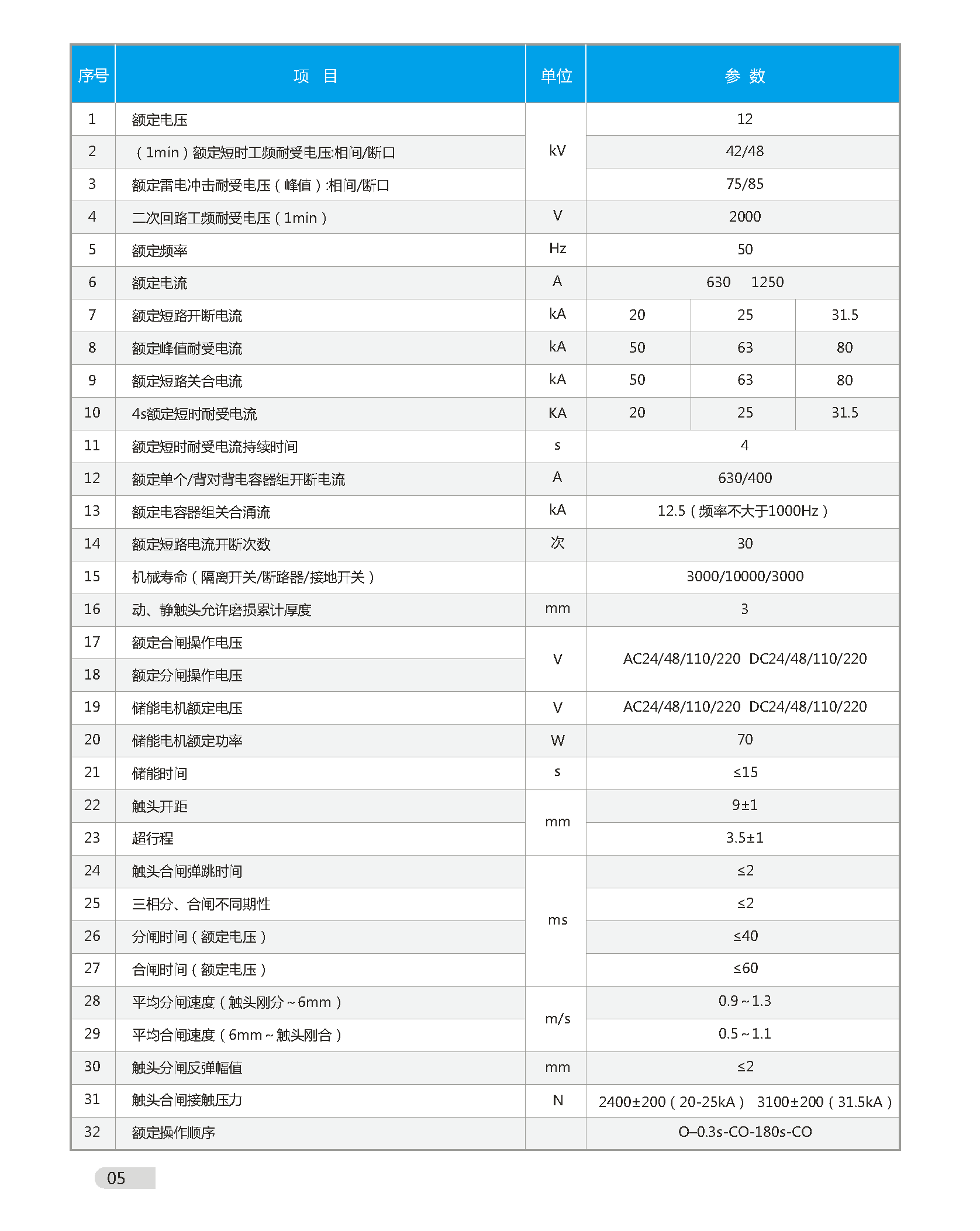 洛克斯邁電氣